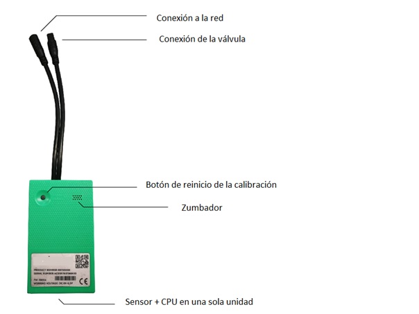 Kit montaje Premium Hybrid 3000
